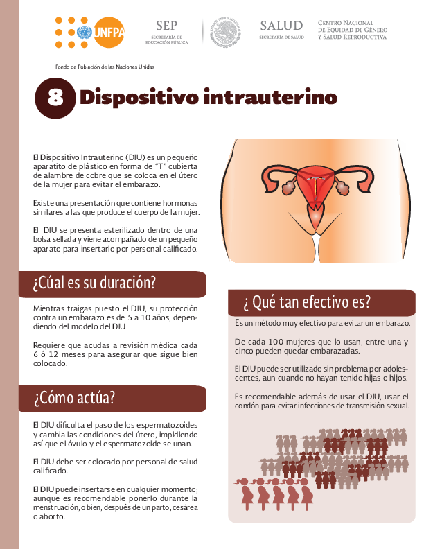 Unfpa México Infografía Del Dispositivo Intrauterino 6612