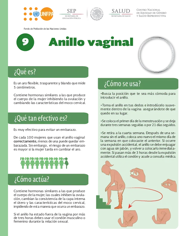 Infografía del Anillo Vaginal