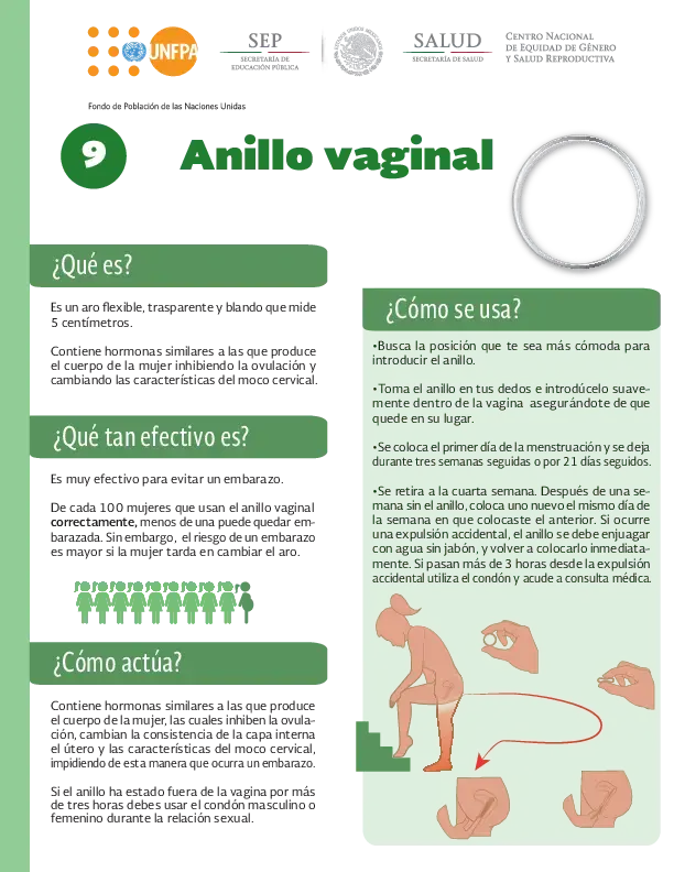 Infografía del Anillo Vaginal