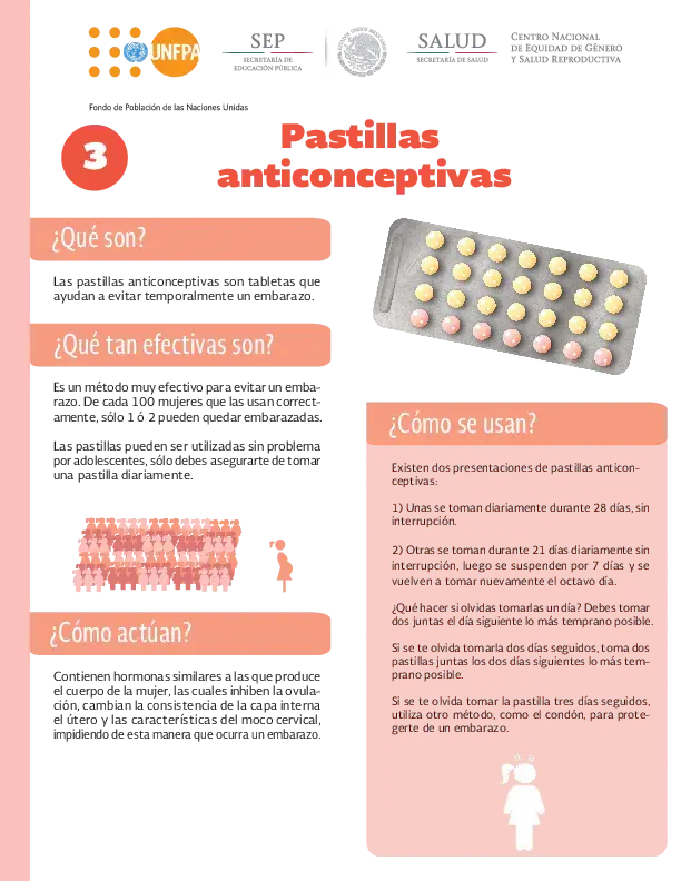 Infografía sobre Pastillas anticonceptivas