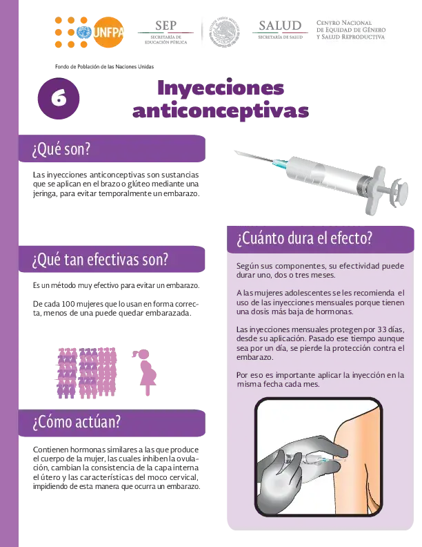 Infografía de las Inyecciones Anticonceptivas