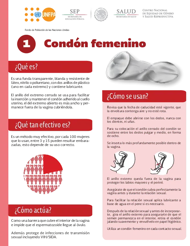 Infografía del Condón Femenino